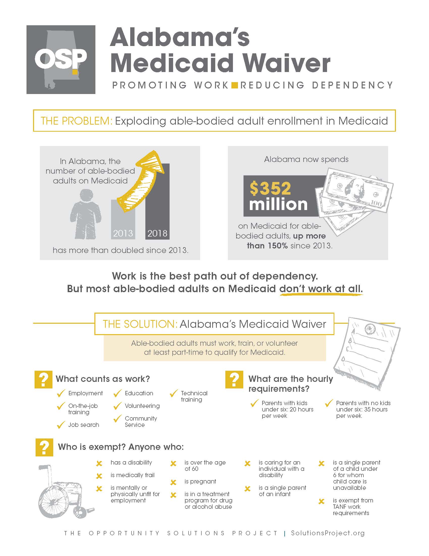 Alabama's Medicaid Waiver | Opportunity Solutions Project