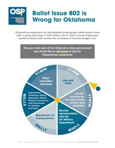 Read more about the article Ballot Issue 802 is Wrong for Oklahoma
