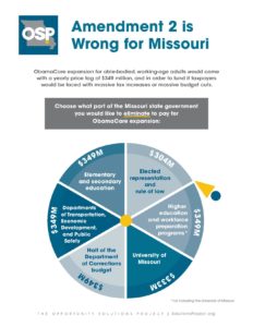 Amendment 2 is Wrong for Missouri
