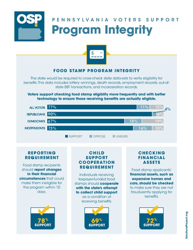 pennsylvania program integrity