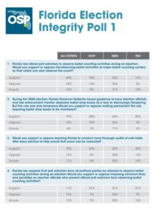 Read more about the article Florida Election Integrity Poll 1