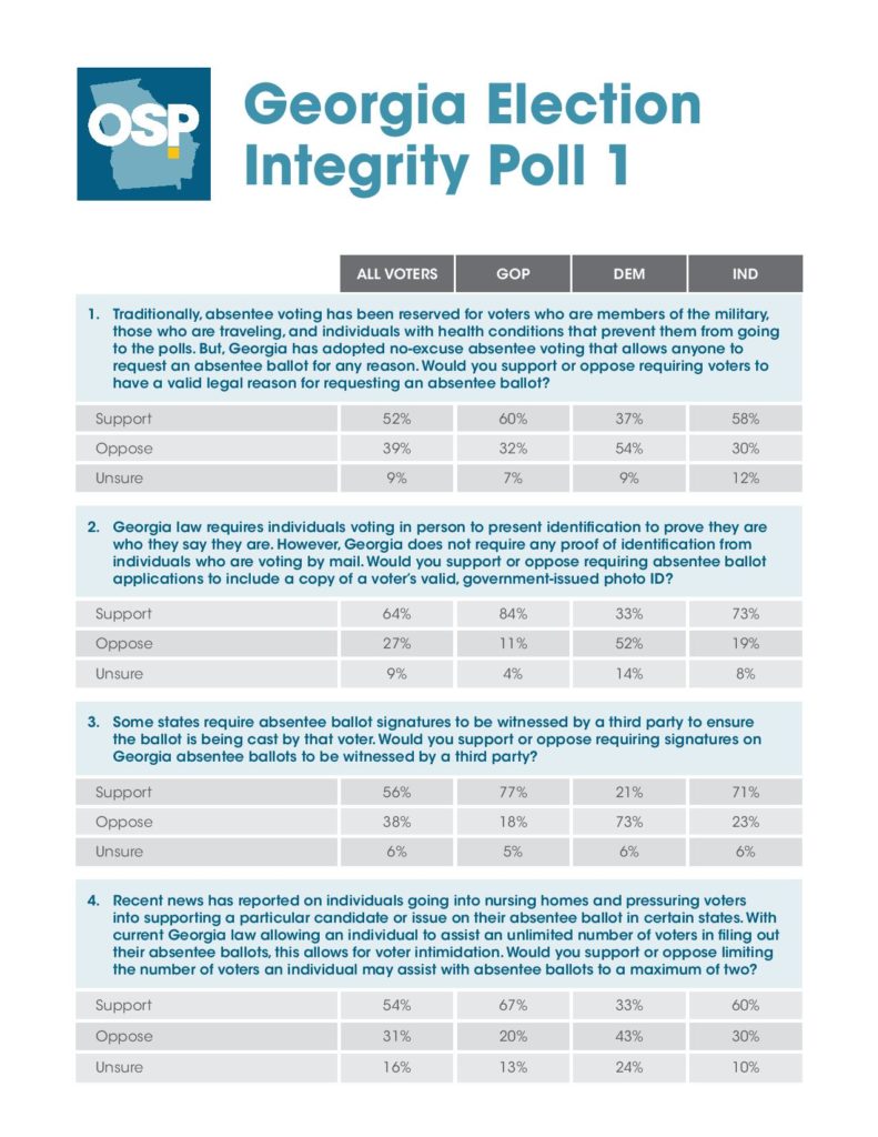 georgia election integrity poll