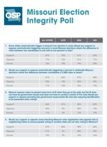 Missouri Election Integrity Poll