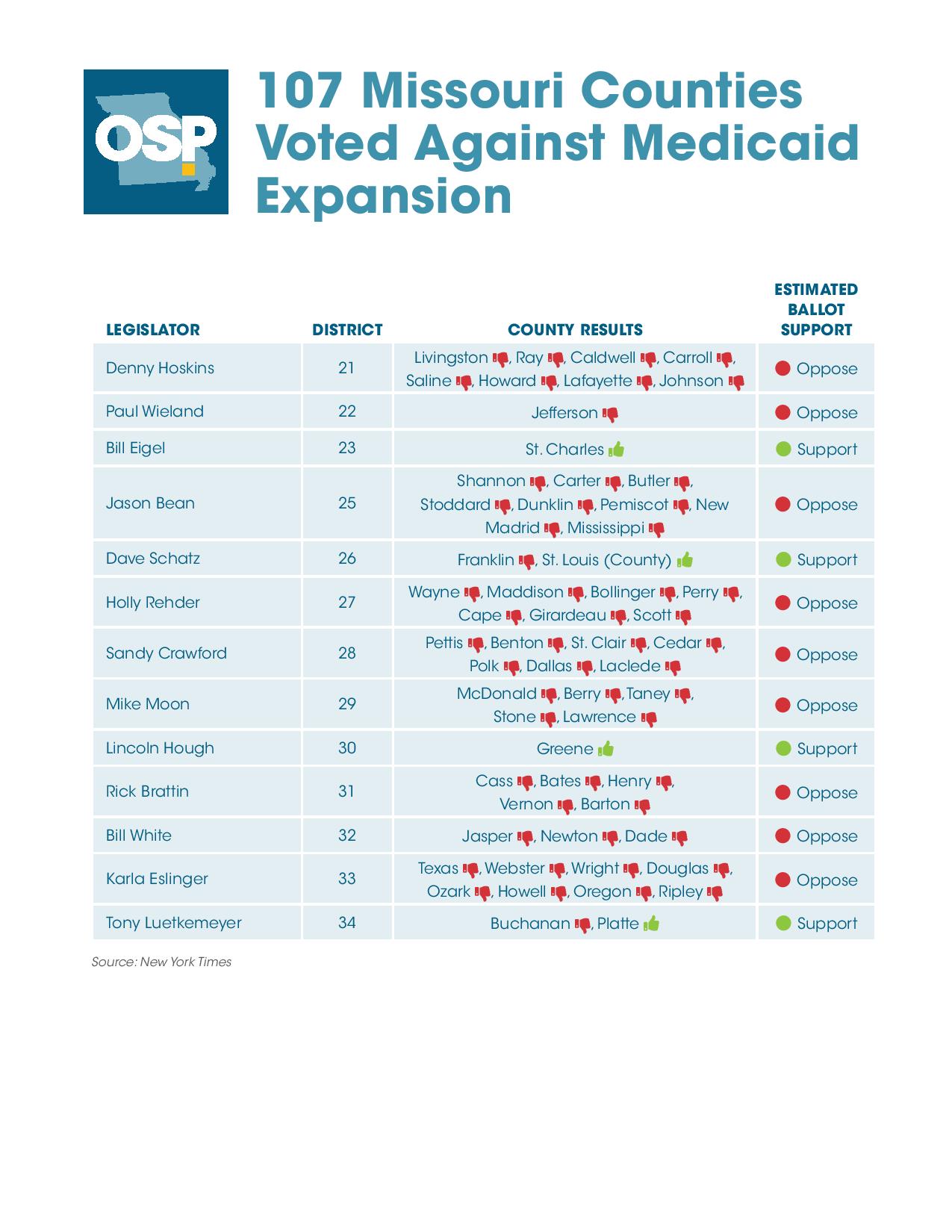 missouri medicaid expansion county votes