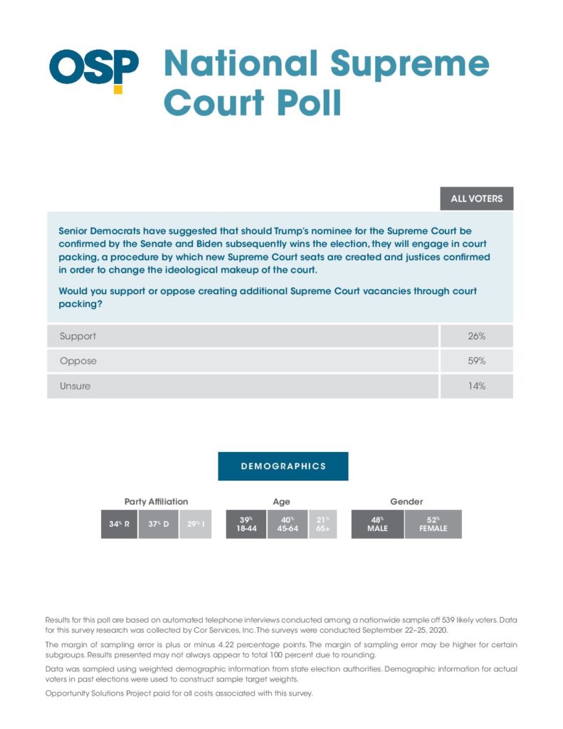 supreme court poll