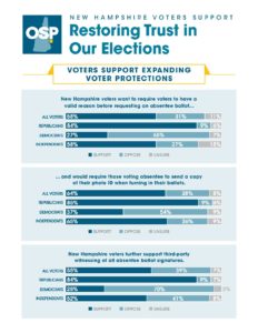 Read more about the article Missouri Voters Want to Safeguard Elections
