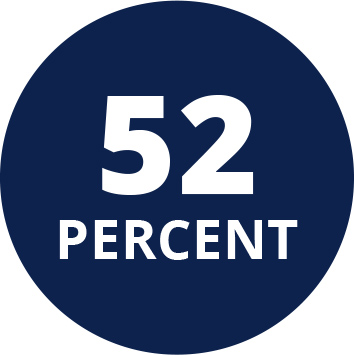52-percent